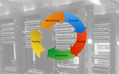 Podcast hosten auf SoundCloud – eine gute Lösung?