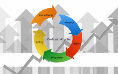 Über den Sinn von Nullnummern beim Podcaststart