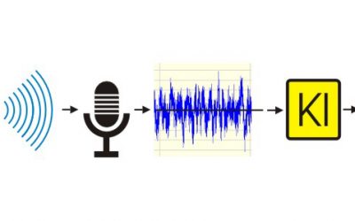 Spracherkennung: Wie Sie Transkripte mit Hilfe von Auphonic erstellen