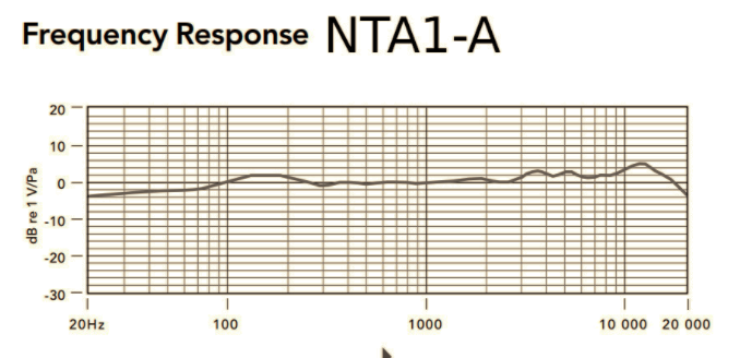 Frequenzdiagram